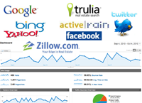 Real Estate Search Engine Marketing Real Estate Search Engine Marketing Services